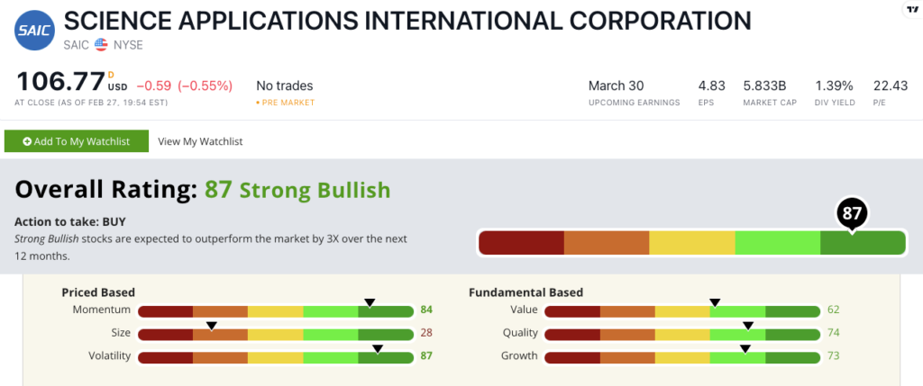 SAIC stock power ratings