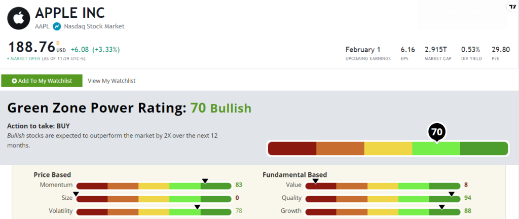 AAPL stock rating