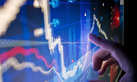 price action