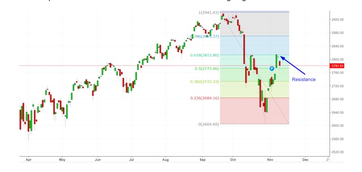 market stocks