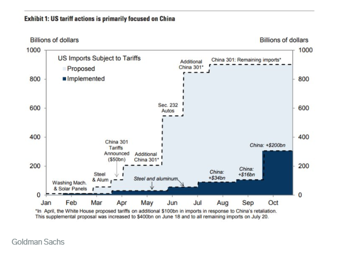 tariffs China Trump trade war