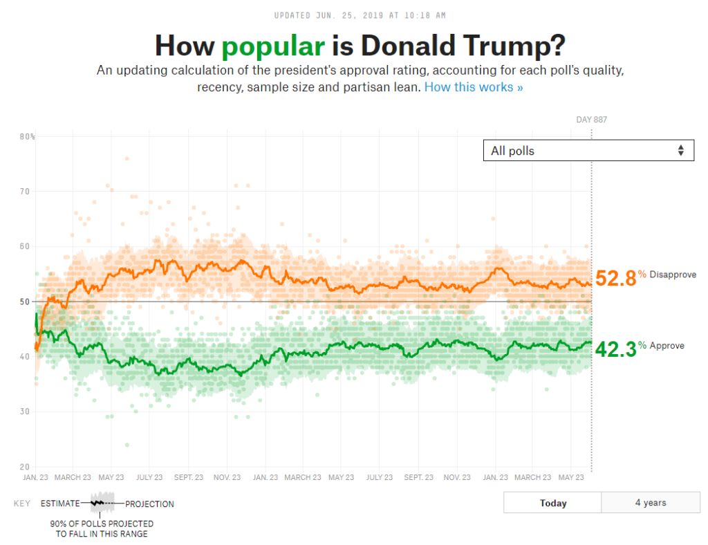 Trump approval disapproval