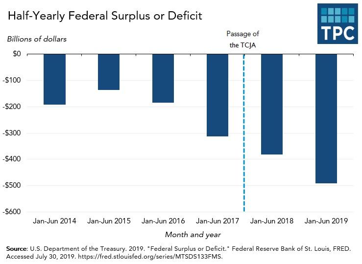 GDP Tax Cuts and Jobs Act (2)