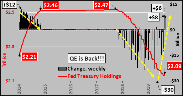 QE4 Treasury bond buying