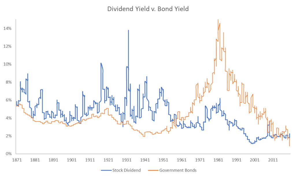 investment models