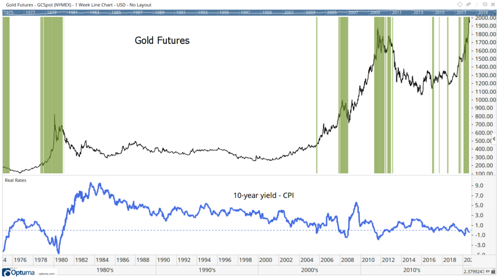 gold skeptics