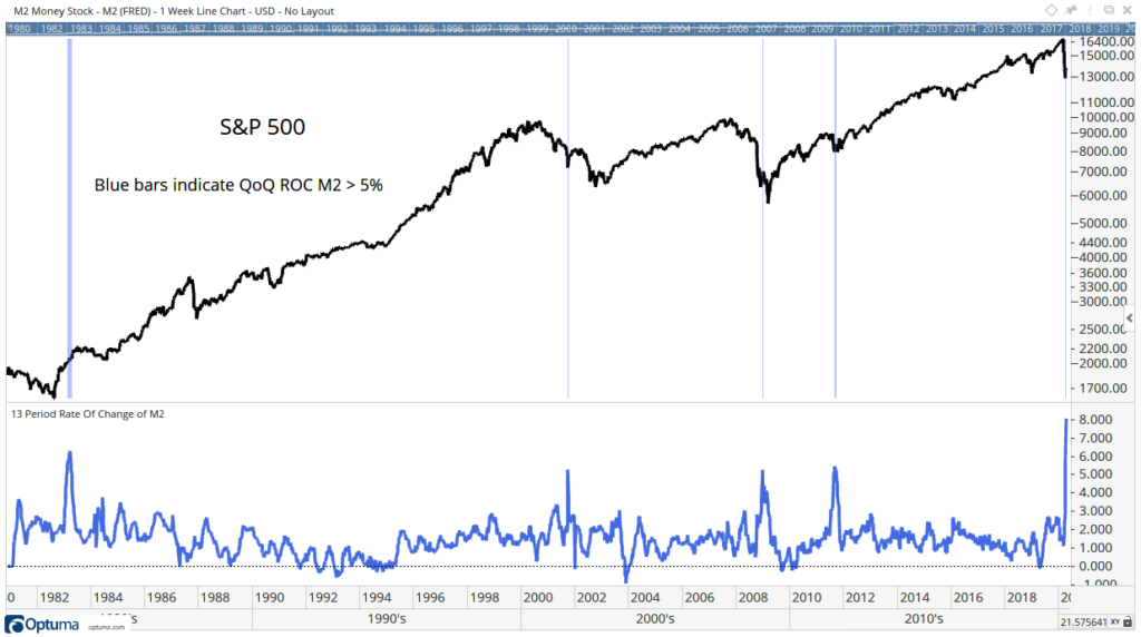 money supply-2