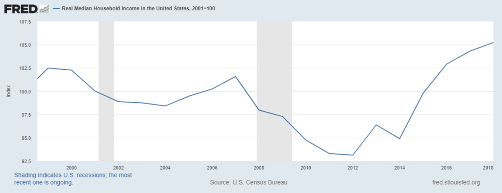 inflation target