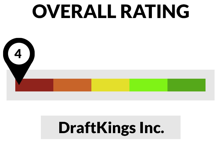 DraftKings stock rating