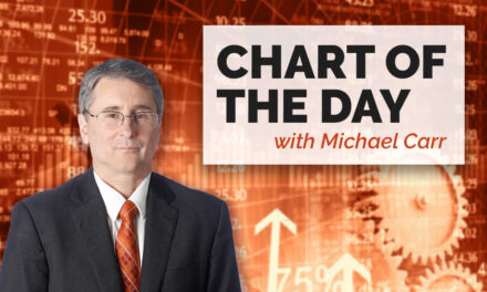 inflation economic recovery disposable income bear market indicator