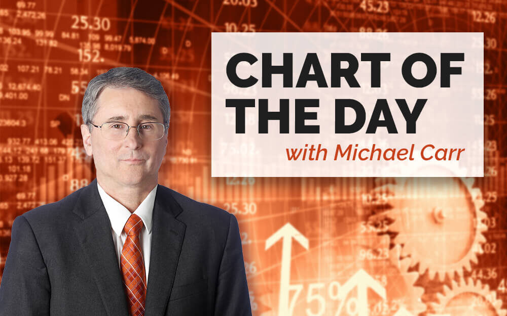 Surprising: REITs Are the Top Investment in Many Years