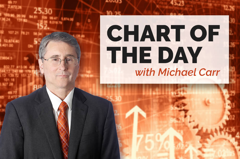 Rosy Earnings: A Bearish Shift That’s Bullish for Stocks?!