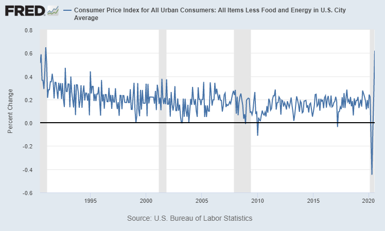 inflation chart 1