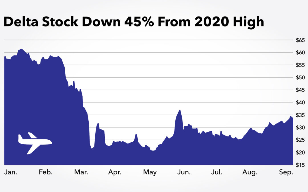 Watch Out: Delta Stock Faces Heavy Headwinds