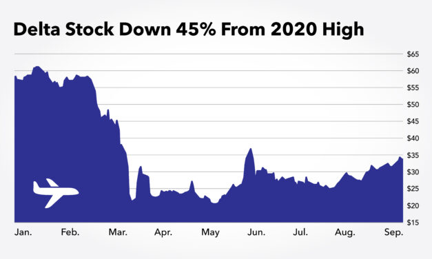 Watch Out: Delta Stock Faces Heavy Headwinds