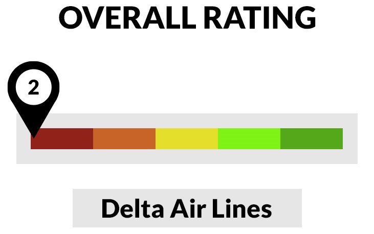 Delta stock rating