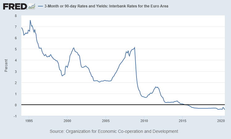 European Economy