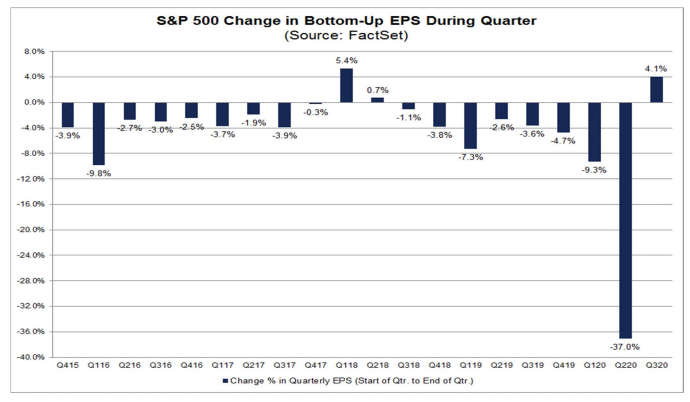earnings