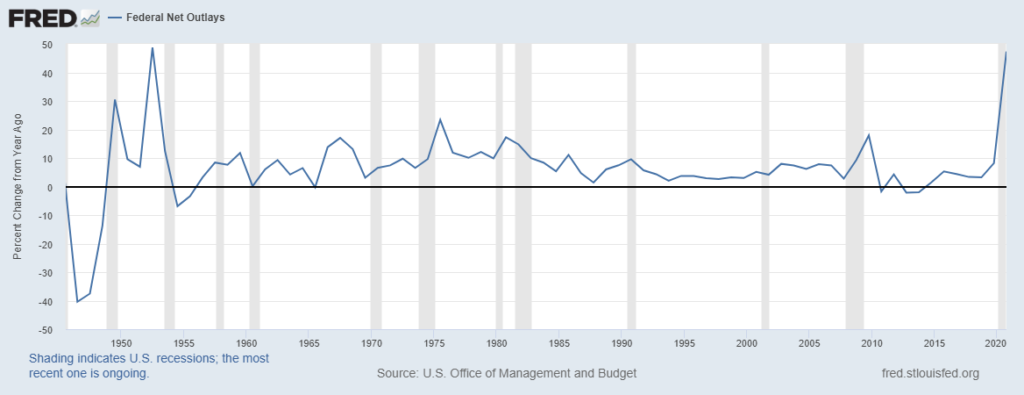 government spending