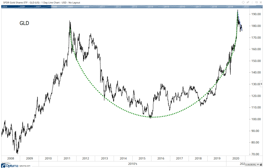 gold cup and handle pattern