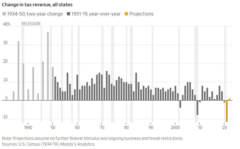 muni bond