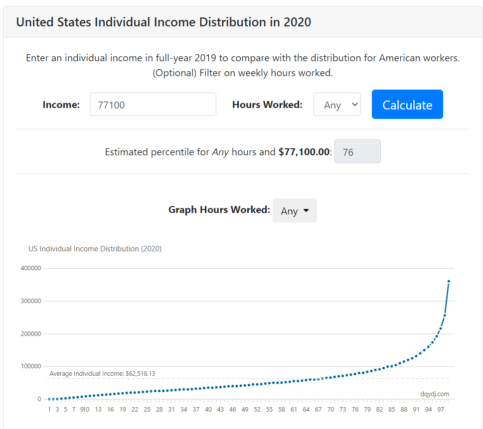 American dream