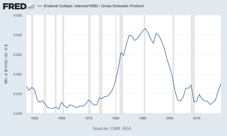U.S. debt