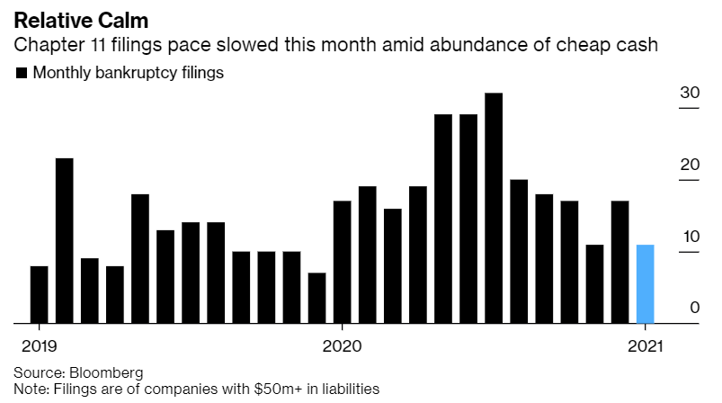 bankruptcy