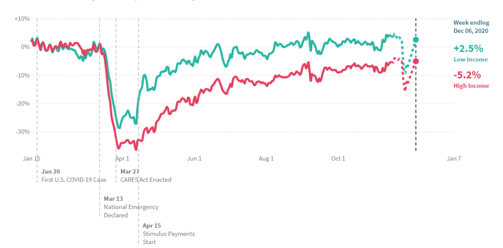 consumer spending