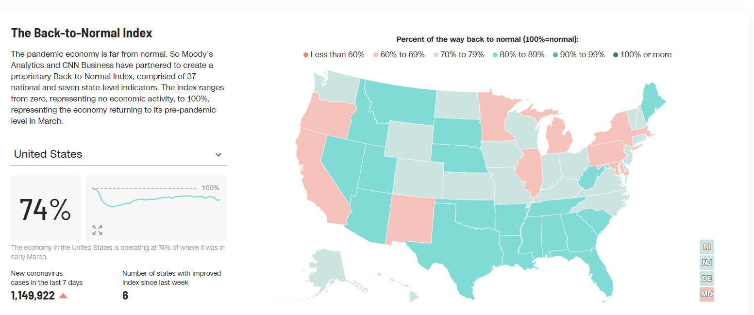 economic recovery state-by-state