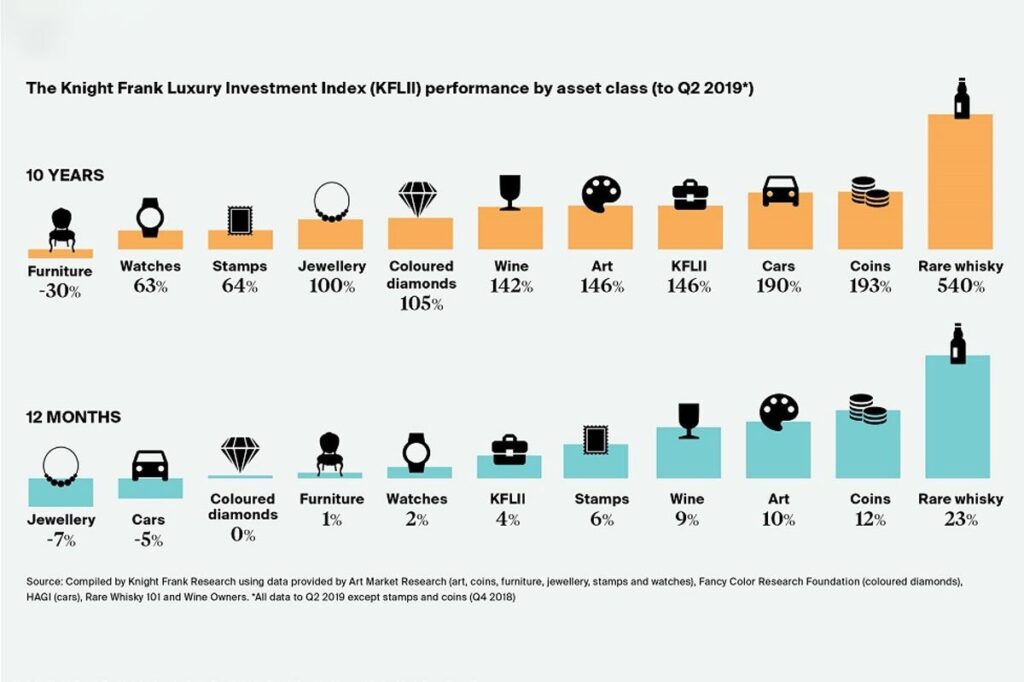 whiskey investment
