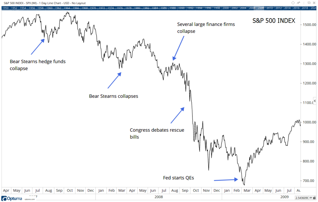Robinhood Bear Stearns 2007