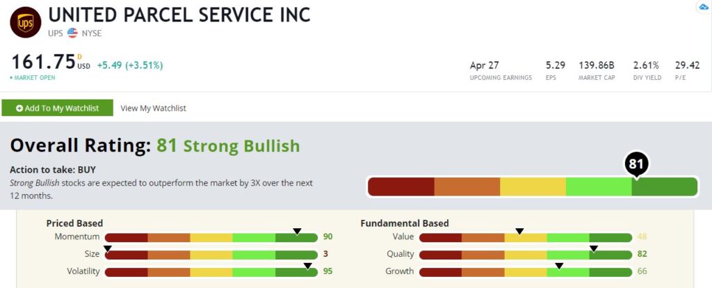 UPS stock rating