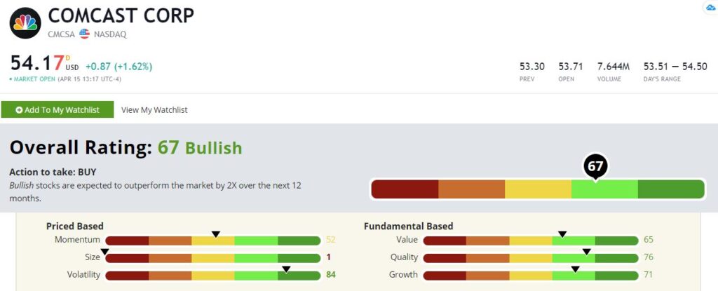 Comcast stock rating