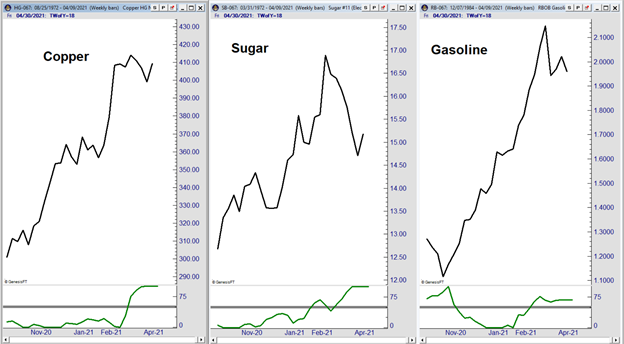 Commodities Uptrend As Smart Money Hedges Inflation