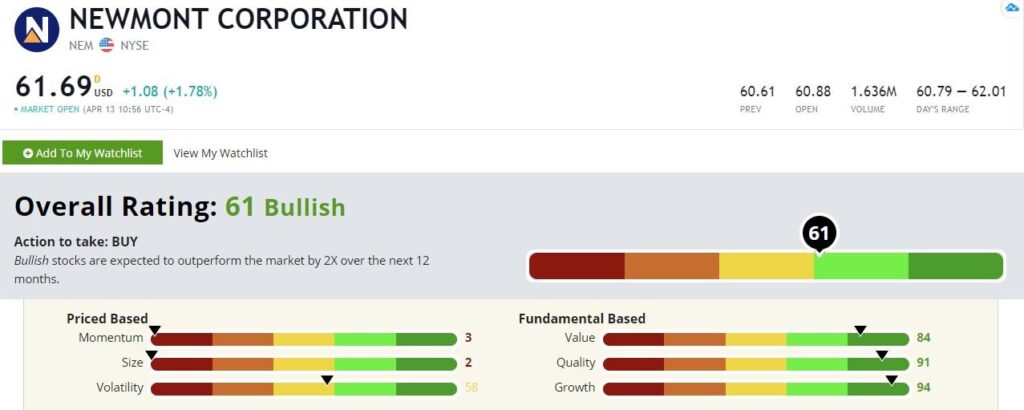 Newmont stock rating