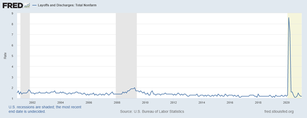 layoff rate