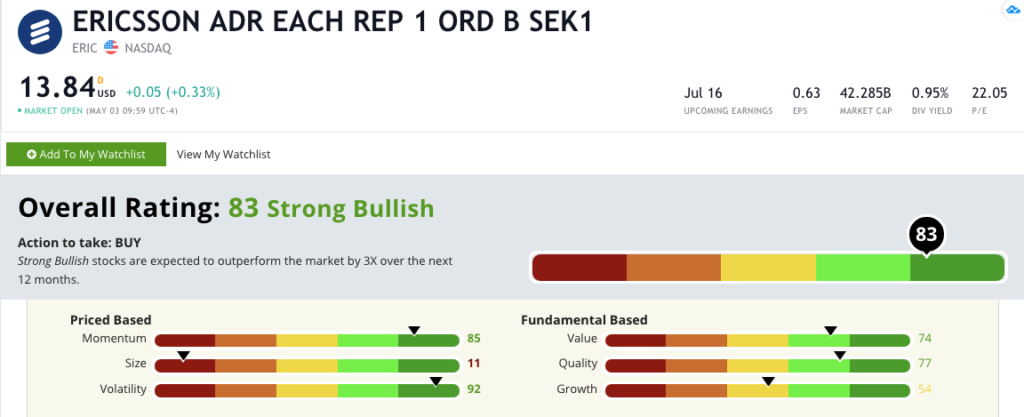 Ericsson stock rating