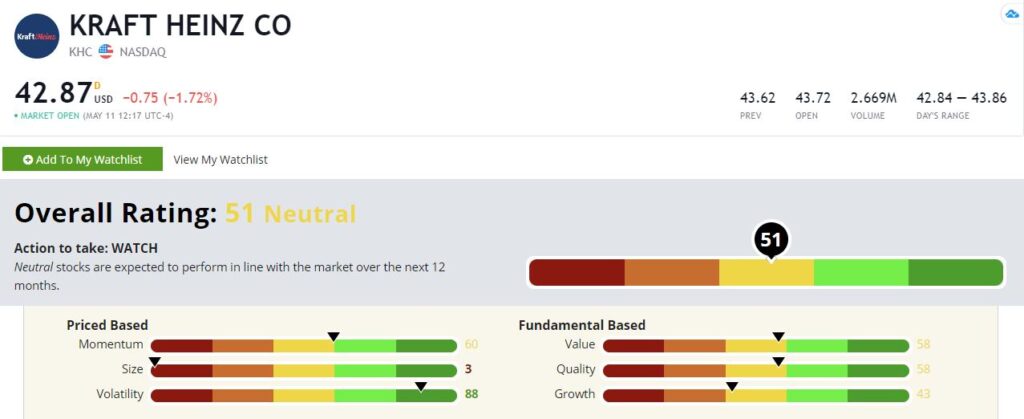 Kraft Heinz stock rating