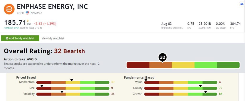 Enphase stock rating