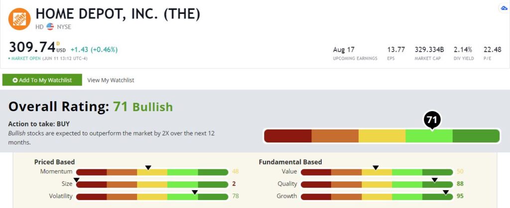Home Depot stock rating