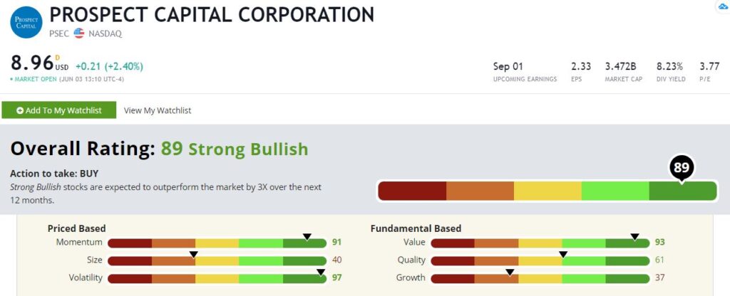 Prospect Capital stock rating