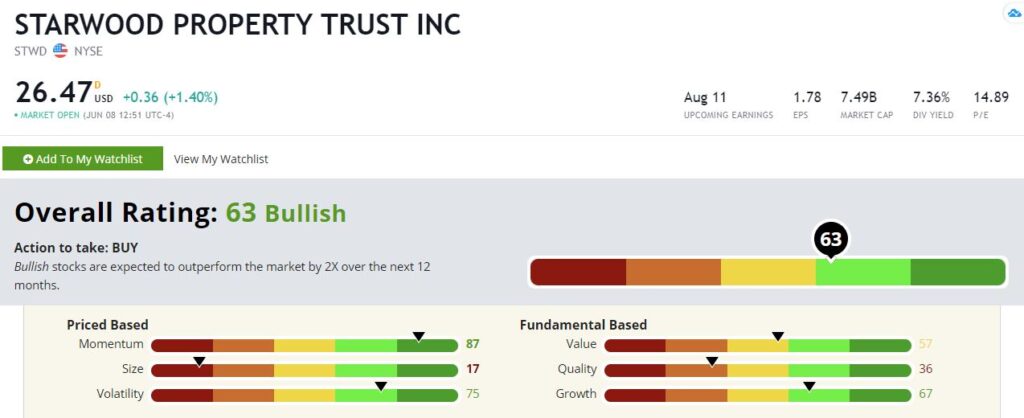 Starwood Property stock rating