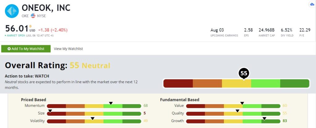ONEOK stock rating