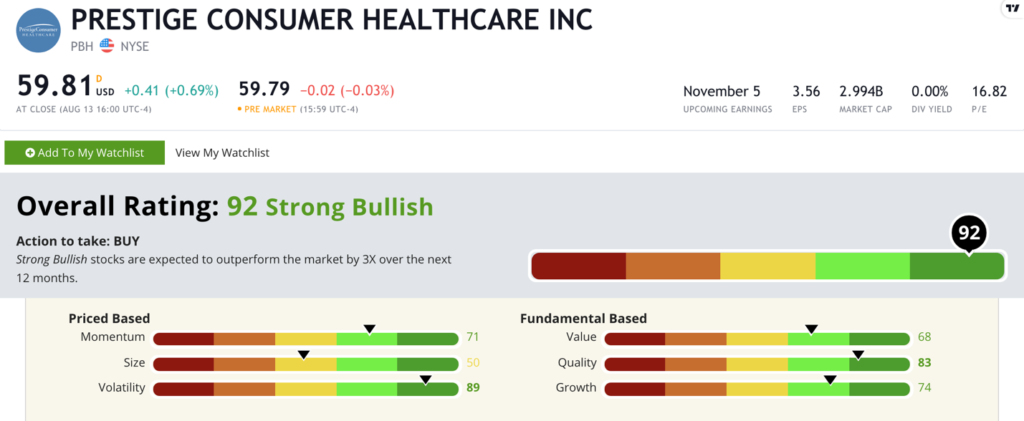 Prestige stock rating