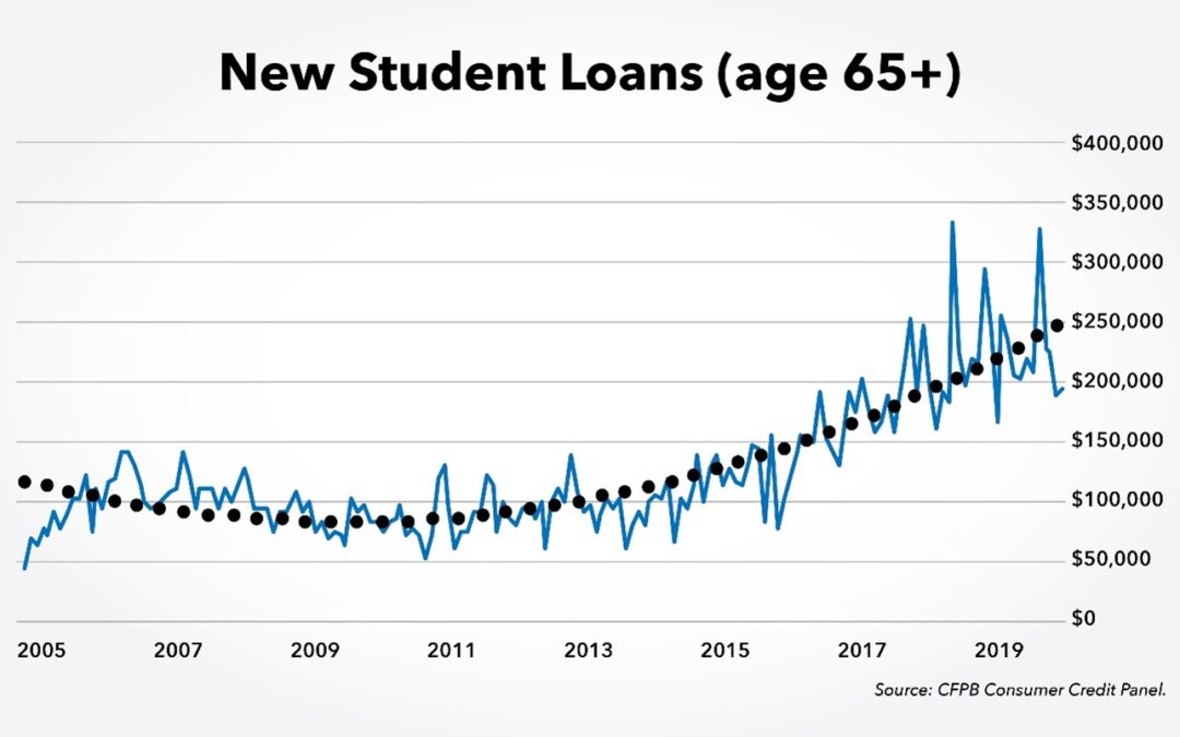 Senior Student Loans Are Rational