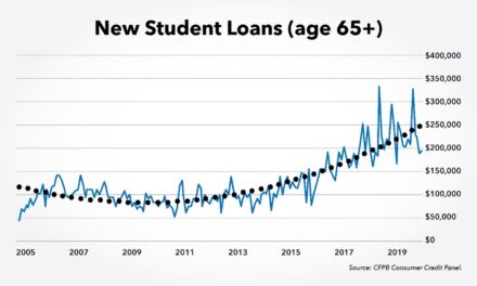 senior student loans rising