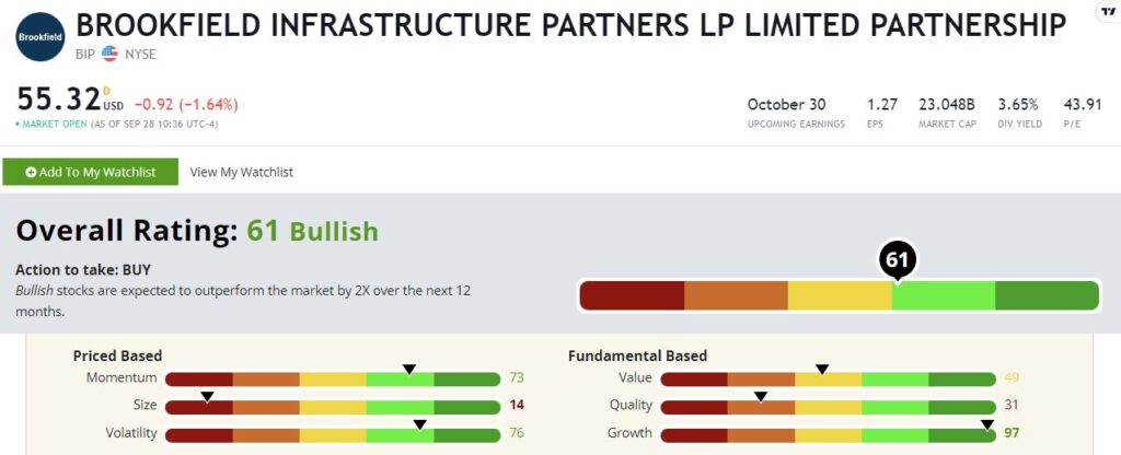 Brookfield Infrastructure stock rating