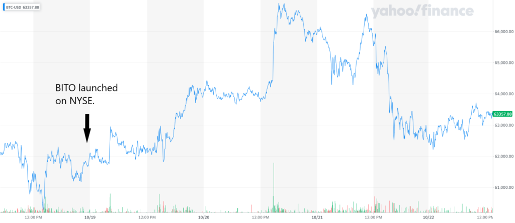 bitcoin chart after bitcoin ETF
