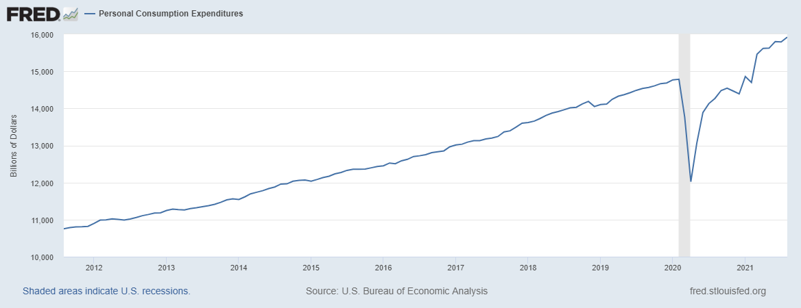 COTD-consumer-spending